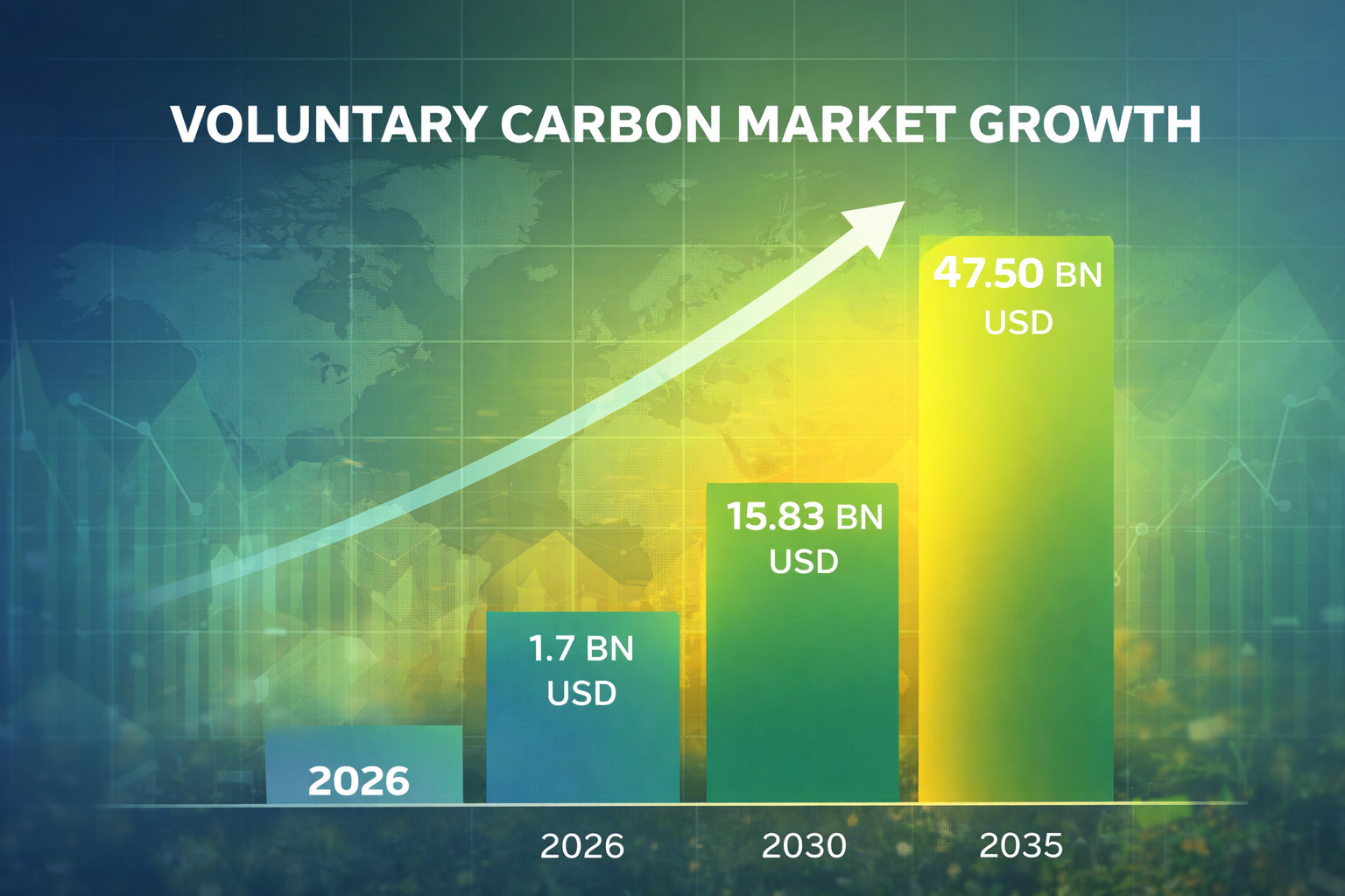 Conceptual illustration showing projected growth of the voluntary carbon market from 2025 to 2035